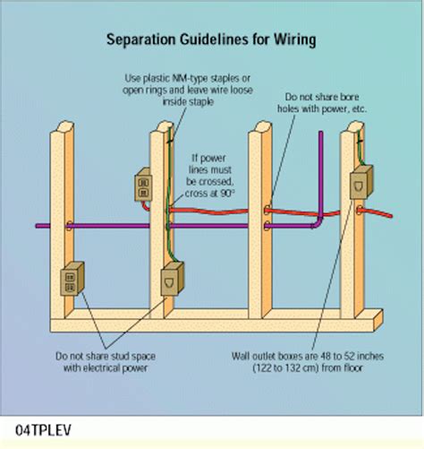 home run electrical box|electrical home run guide.